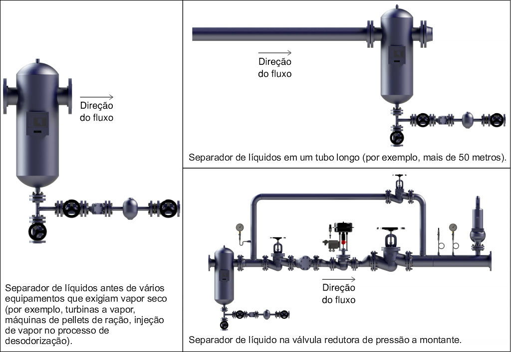 Ilustrações com exemplos de aplicações de separadores de umidade verticais